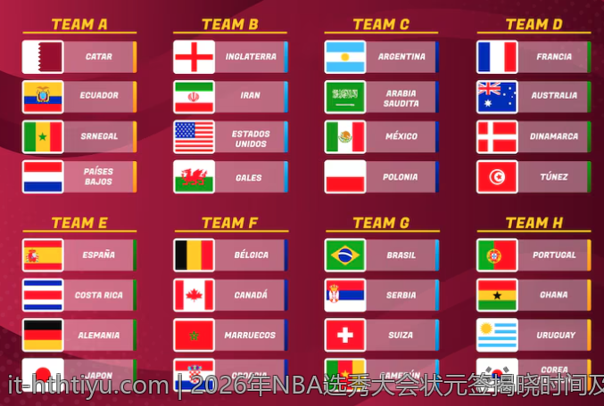 2026年NBA选秀大会状元签揭晓时间及相关资讯